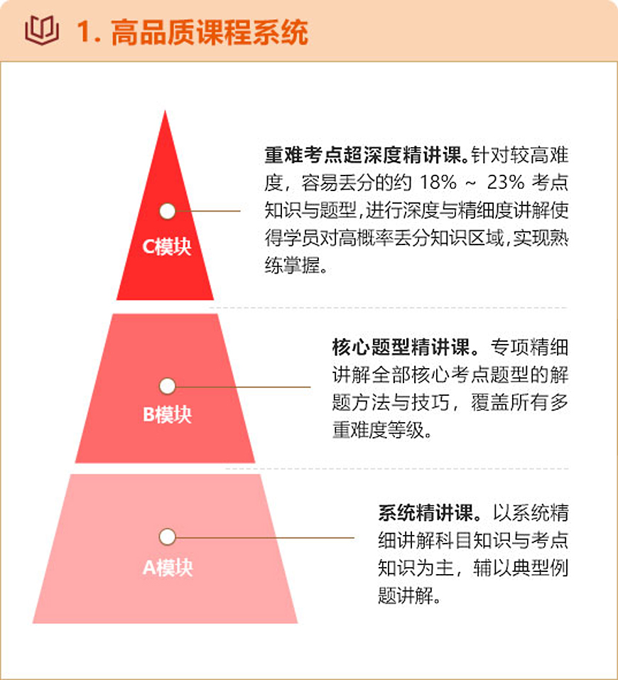 考研培训班