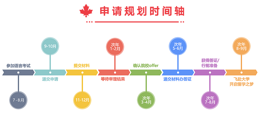 贵阳出国留学中介靠谱专业排名