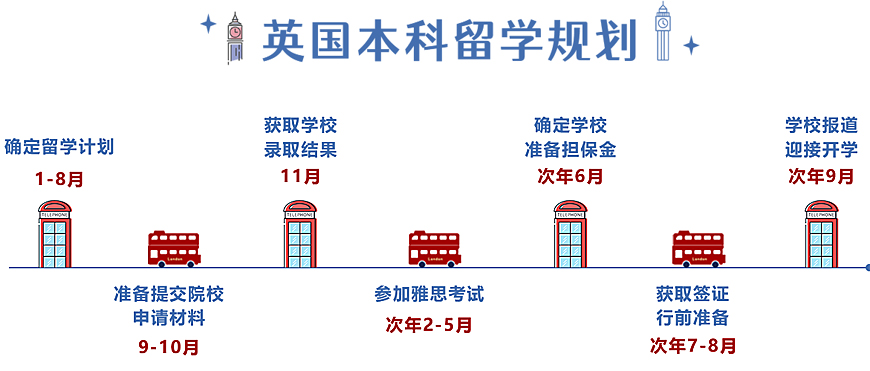 海口出国留学中介排名前十