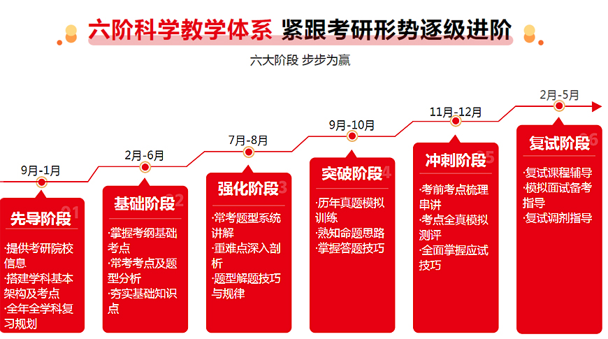 长春南关区考研英语培训机构实力排名