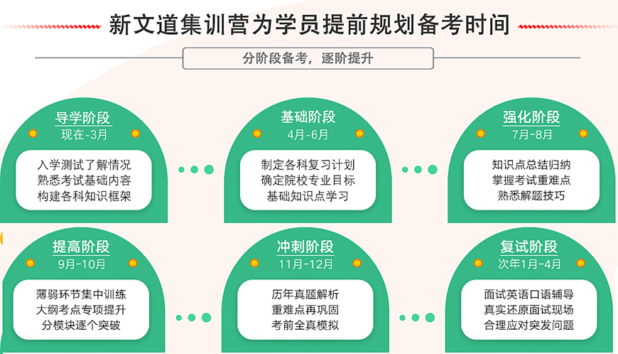 长春大学附近考研英语培训班实力排名