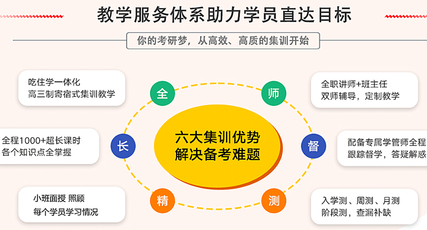 长春大学附近考研英语培训班实力排名