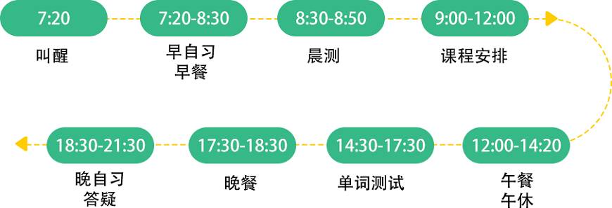 长春朝阳区考研英语辅导机构实力排名