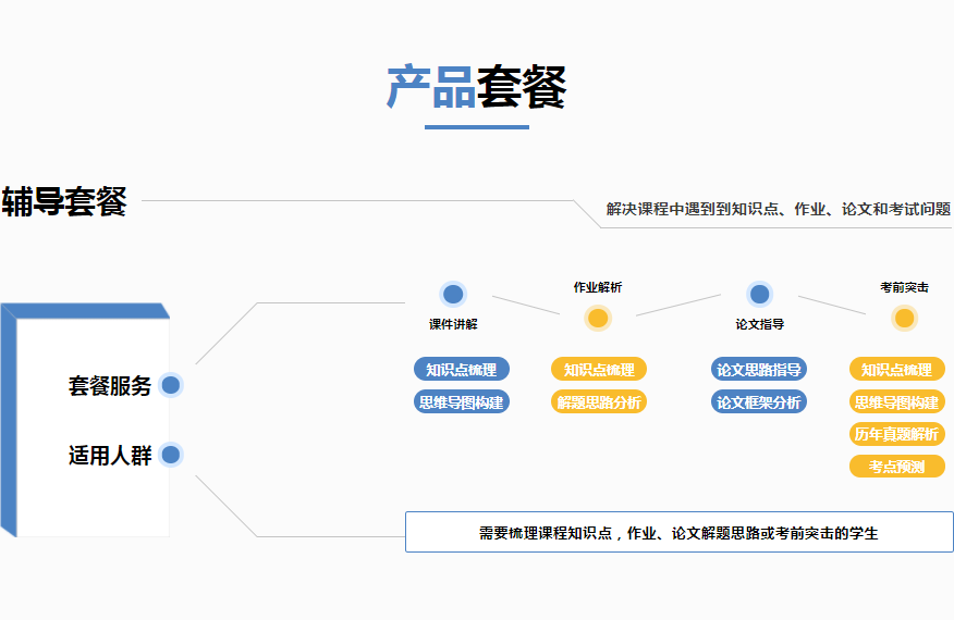 gpa辅导机构