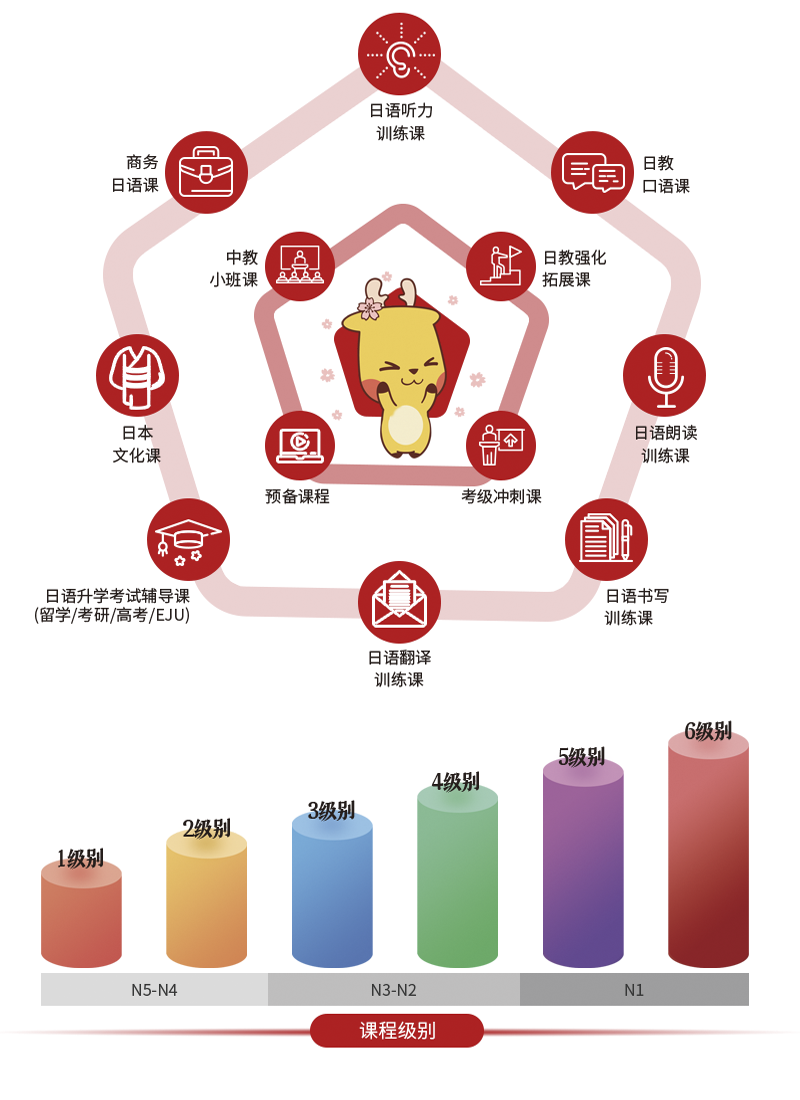 宁波市日语培训机构地址