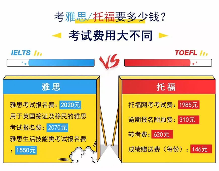 留学雅思托福国际课程培训