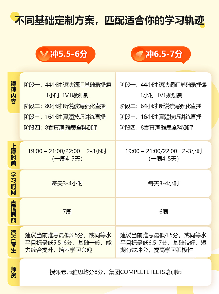 留学雅思托福国际课程培训