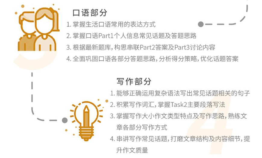 留学雅思托福国际课程培训