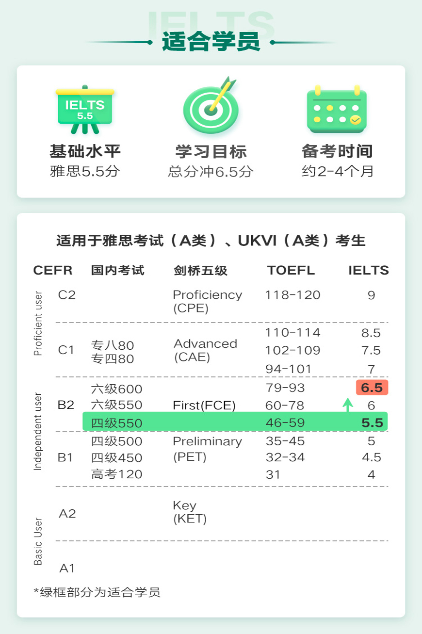 留学雅思托福国际课程培训