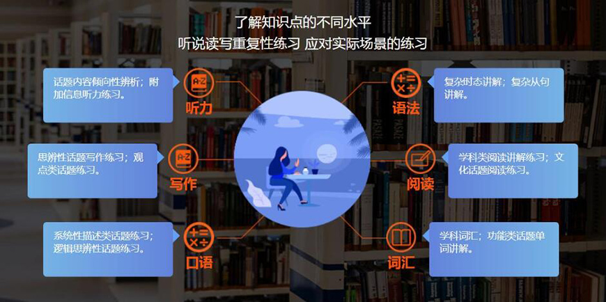 留学雅思托福国际课程培训