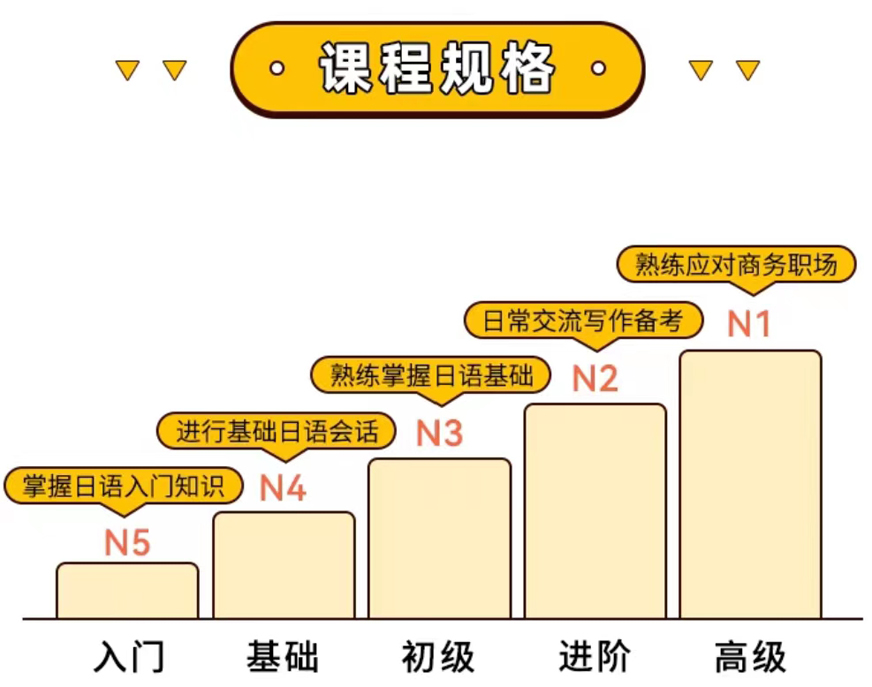 十大排名日语培训机构