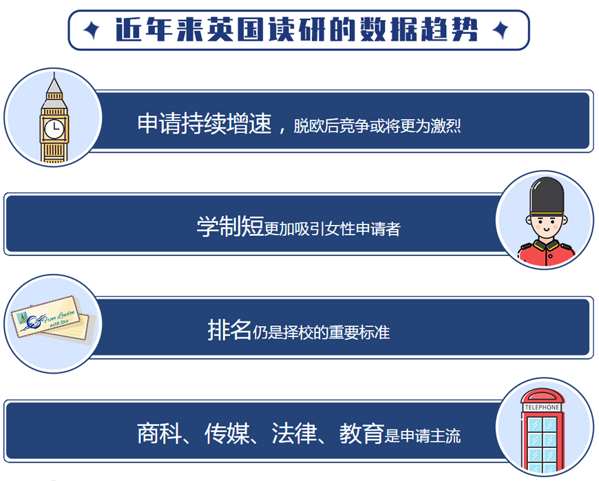 今日必读!深圳福田区商科留学中介榜首优选推荐