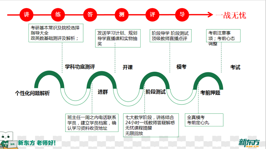 新东方考研培训学校