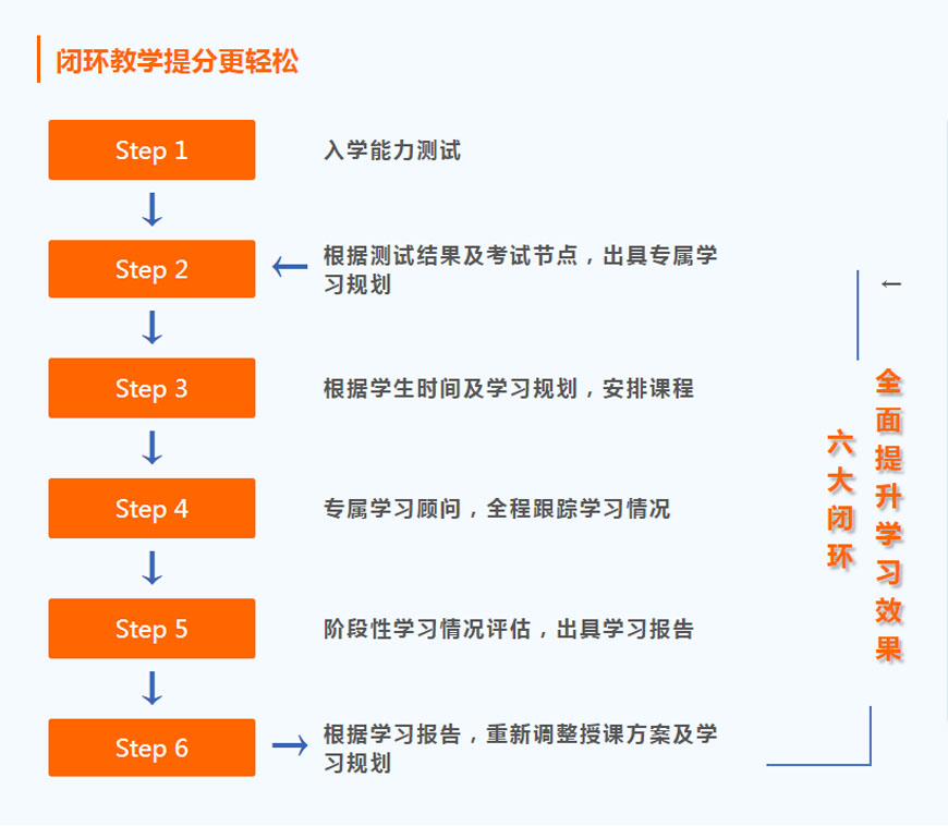 哈尔滨国际学校备考雅思托福培训班