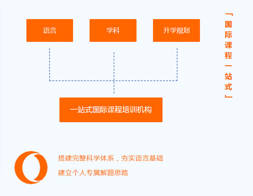 哈尔滨国际学校备考雅思托福培训班