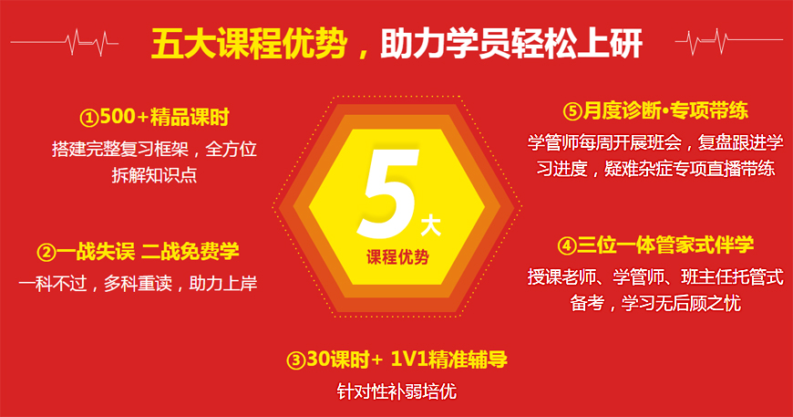 top10排名揭秘！武汉考研英语辅导班价格收费