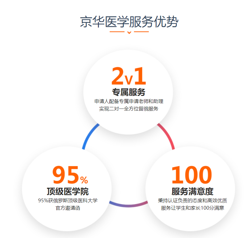 西安医学留学中介十大排名