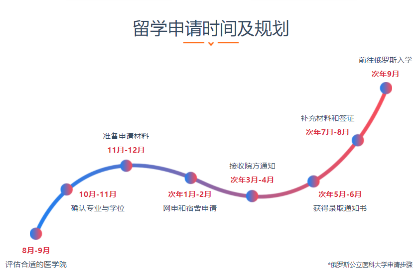 西安医学留学中介十大排名