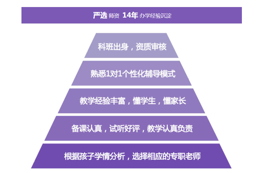 高考复读学校