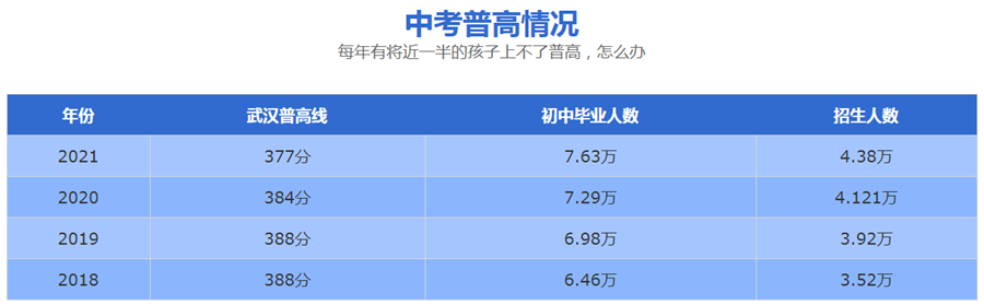 状元补习辅导班