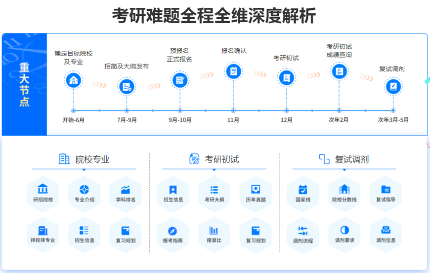 考研辅导机构