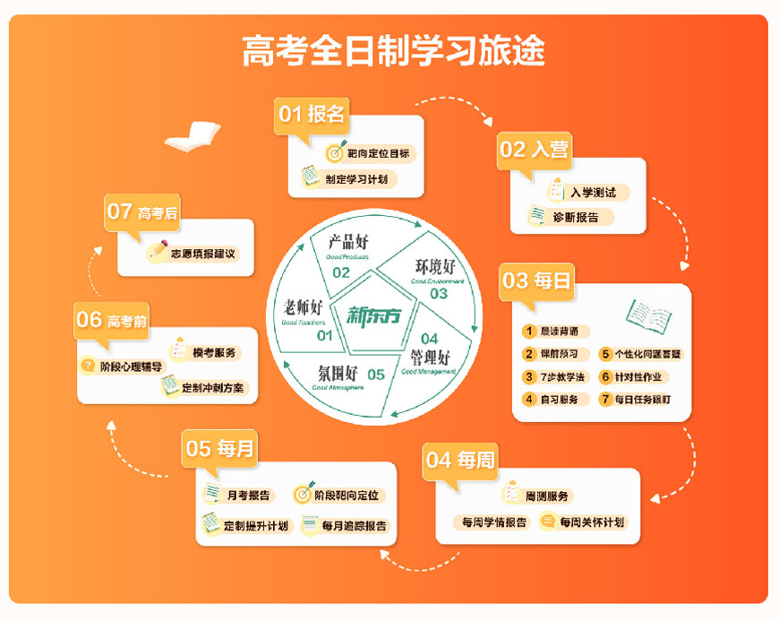 郑州金水区十大高三英语培训机构排名