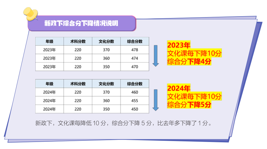 漯河十大高三英语培训机构排名