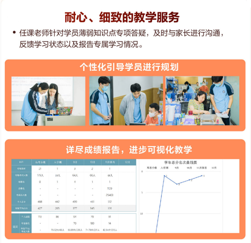 广州白云区十大高三英语培训机构排名