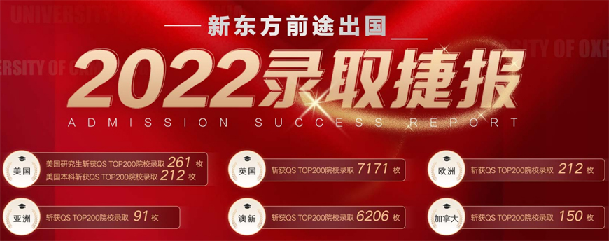 盘点！福州留学中介排名2024最新