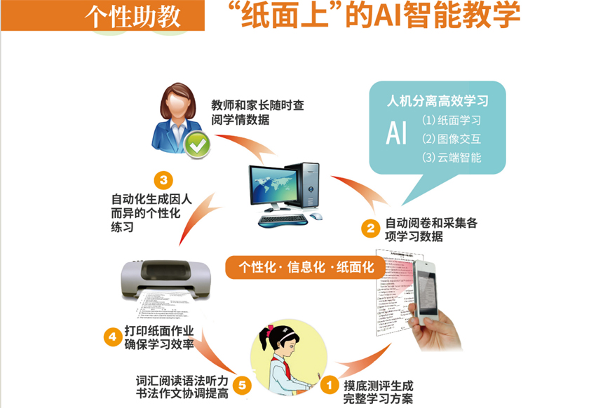 成都武侯区高三英语辅导机构优选知名的