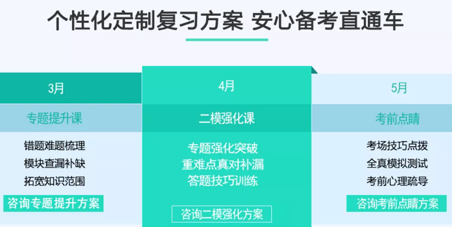 中小学高中全科辅导机构