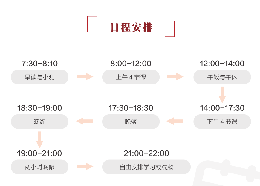 新东方初三中考全日制复读班