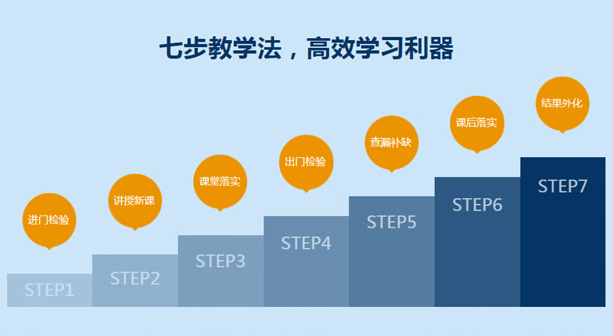 昆明西山区新东方中高考英语线下面授班地址电话一览