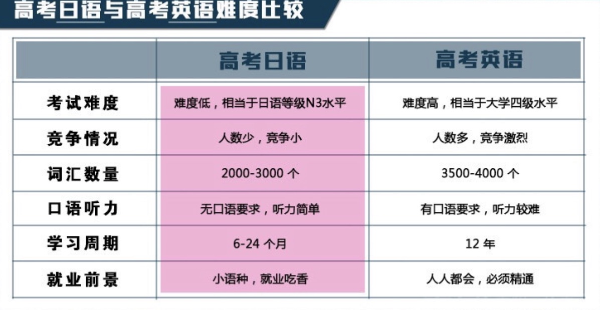 盘点！天津高考日语培训机构榜首揭秘更新