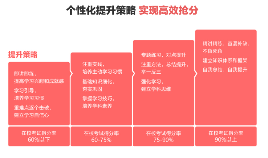 中小学辅导，中考全日制，高考全日制，中小学一对一辅导